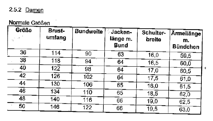 Dienstblouson-Tabelle-1