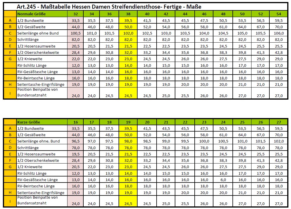 245-Masstabelle