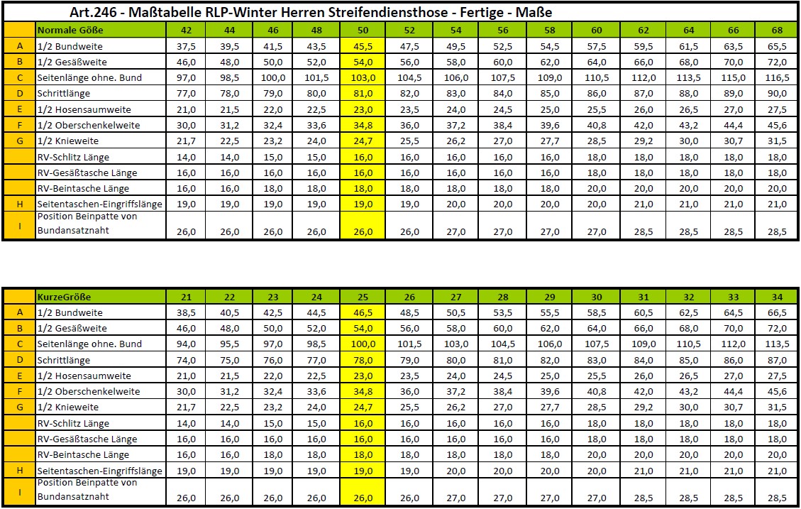 246-Masstabelle-1